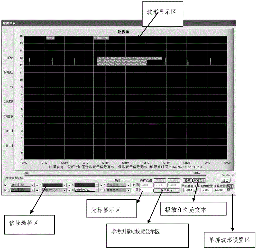 Method for graphical playback of discrete magnitude signals and GJB289A bus data