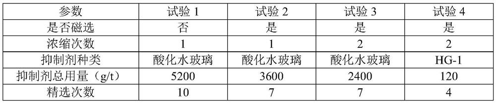 Beneficiation process for recovering fluorite from tailings