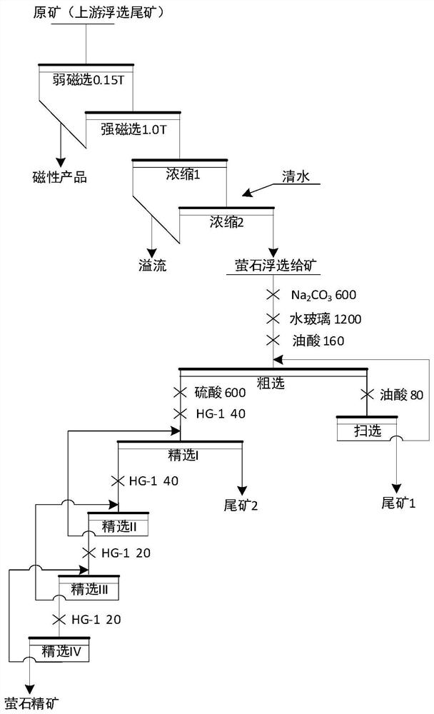 Beneficiation process for recovering fluorite from tailings