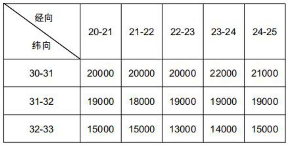 Chart integrated space-time grid data table structure and transformation method thereof