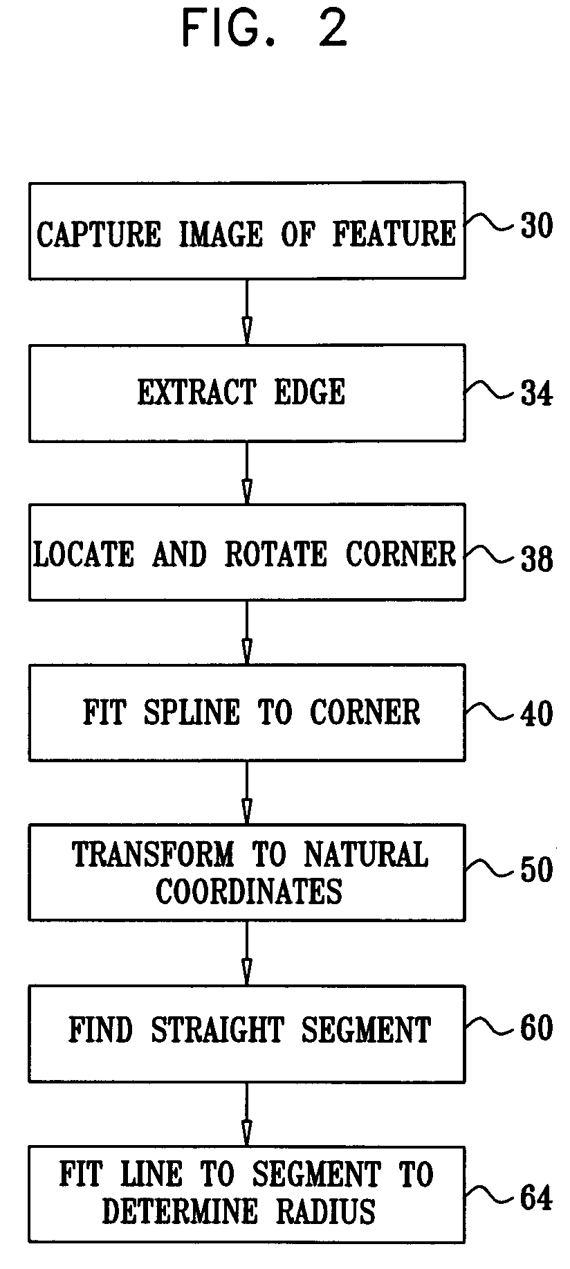 Measurement of corner roundness