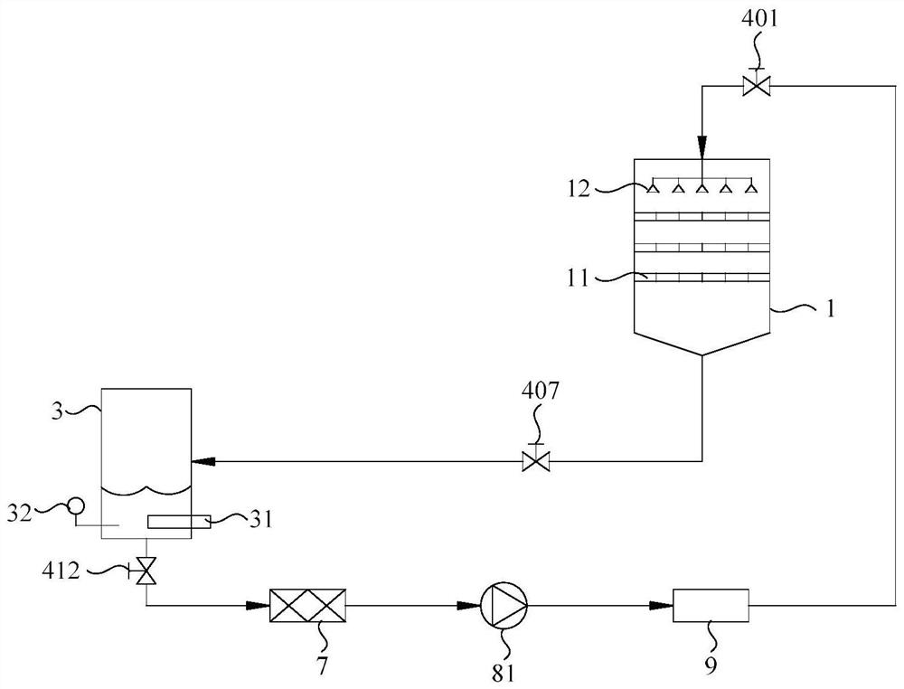 Multifunctional processing system and method