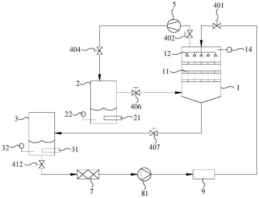 Multifunctional processing system and method