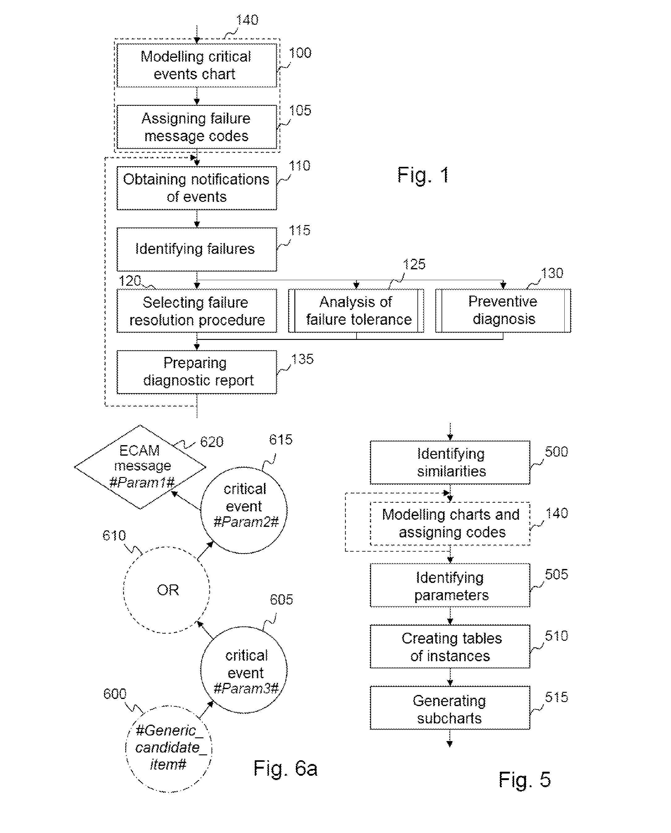 Method, devices and program for computer-aided analysis of the failure tolerance of an aircraft system, using critical event charts