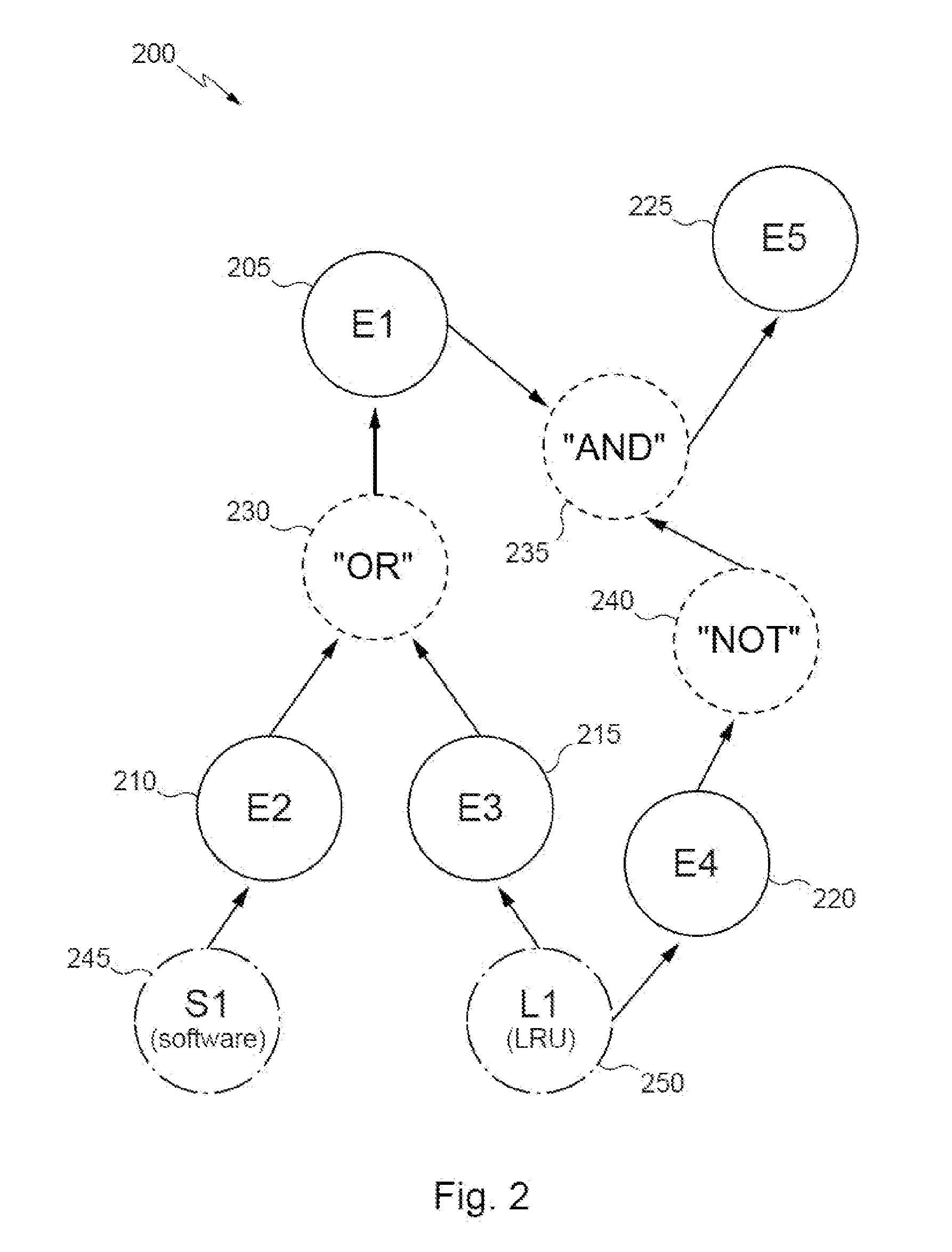 Method, devices and program for computer-aided analysis of the failure tolerance of an aircraft system, using critical event charts