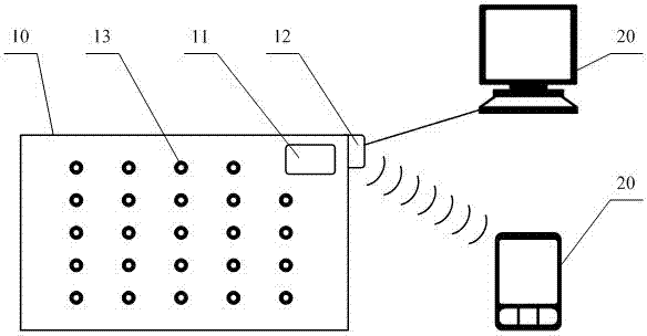 Sensing carpet, method and method used for monitoring pedestrian flow density in public place