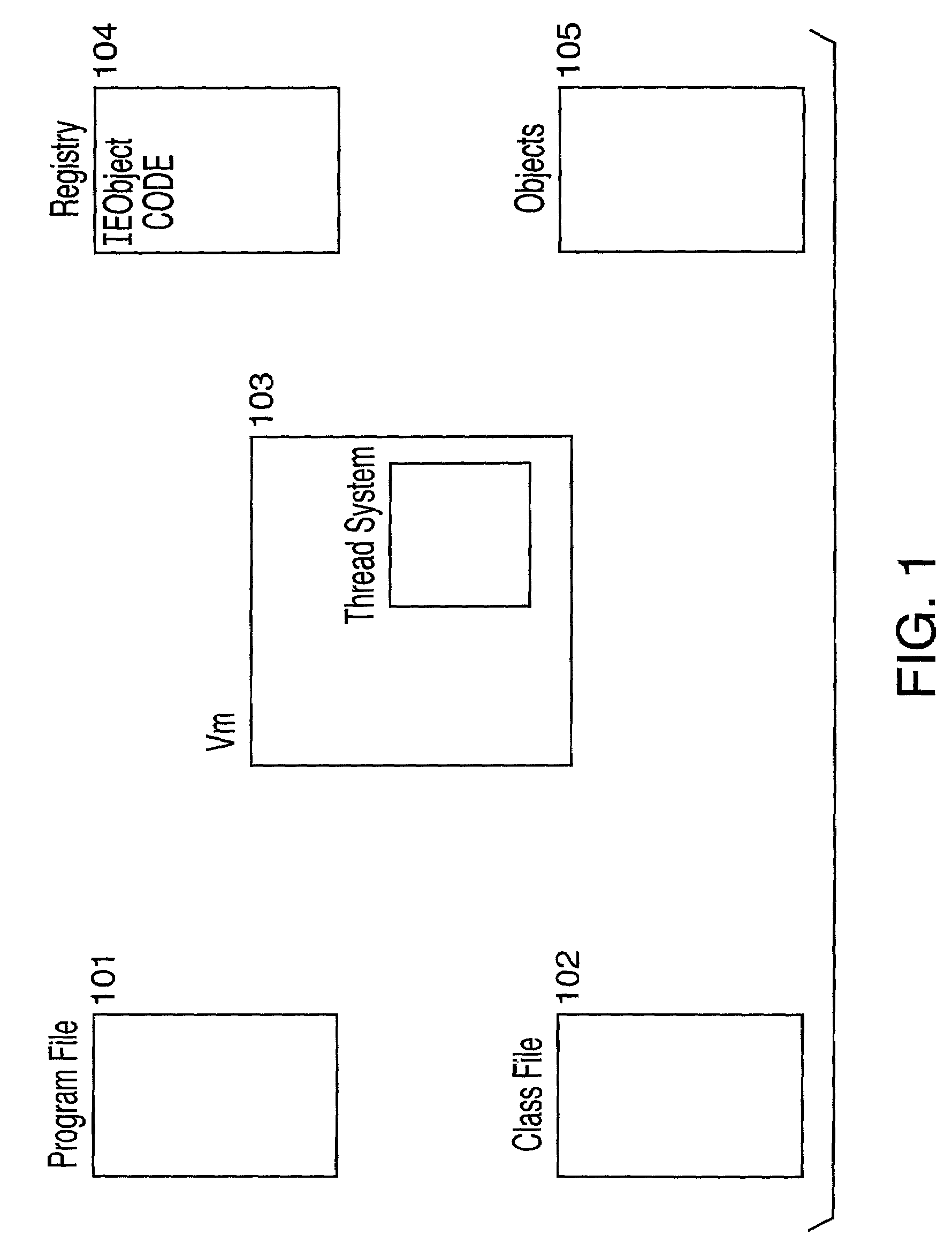 Method and system for accessing objects of different thread types