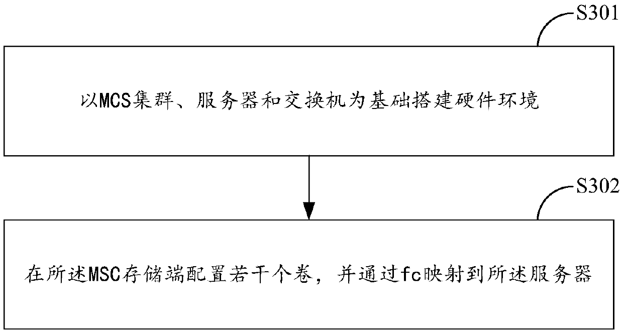 Method and system for testing port fault of switch based on MCS and server