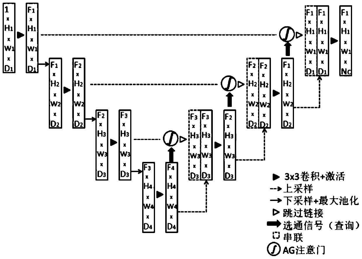 Rapid magnetic resonance imaging method based on AR2 U-Net neural network