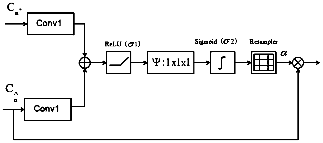 Rapid magnetic resonance imaging method based on AR2 U-Net neural network