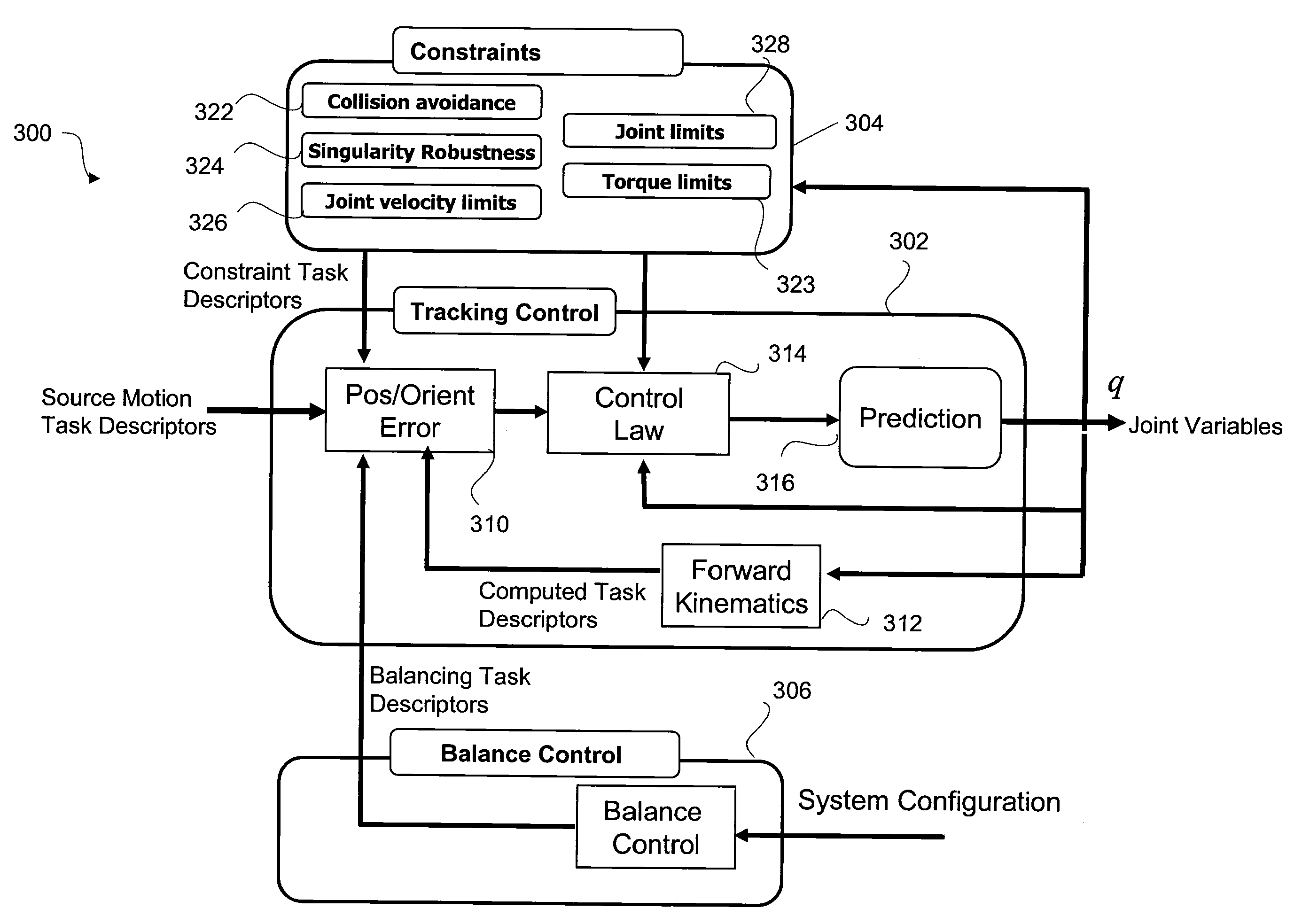 Reconstruction, retargetting, tracking, and estimation of motion for articulated systems