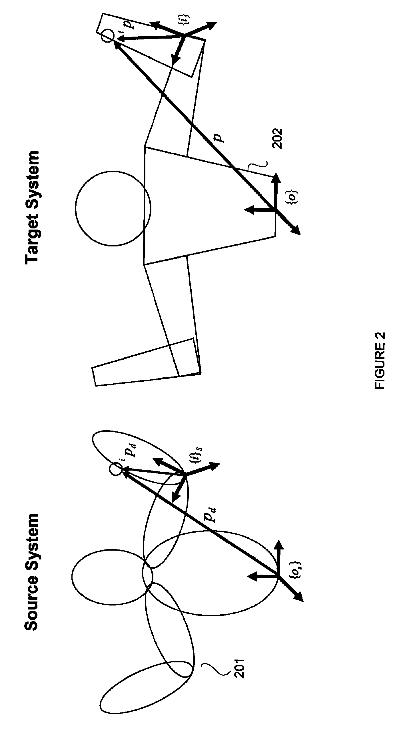 Reconstruction, retargetting, tracking, and estimation of motion for articulated systems