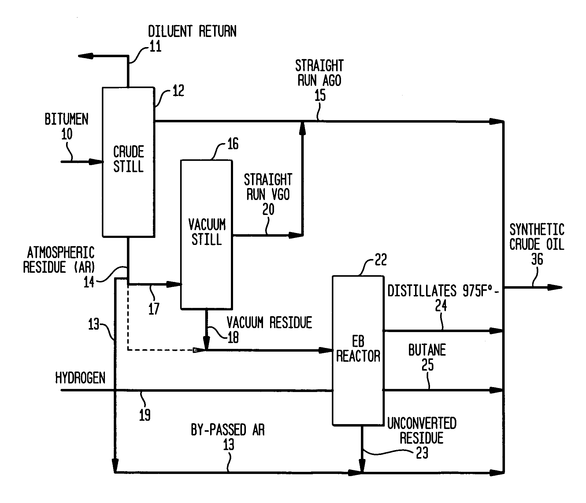 High conversion partial upgrading process