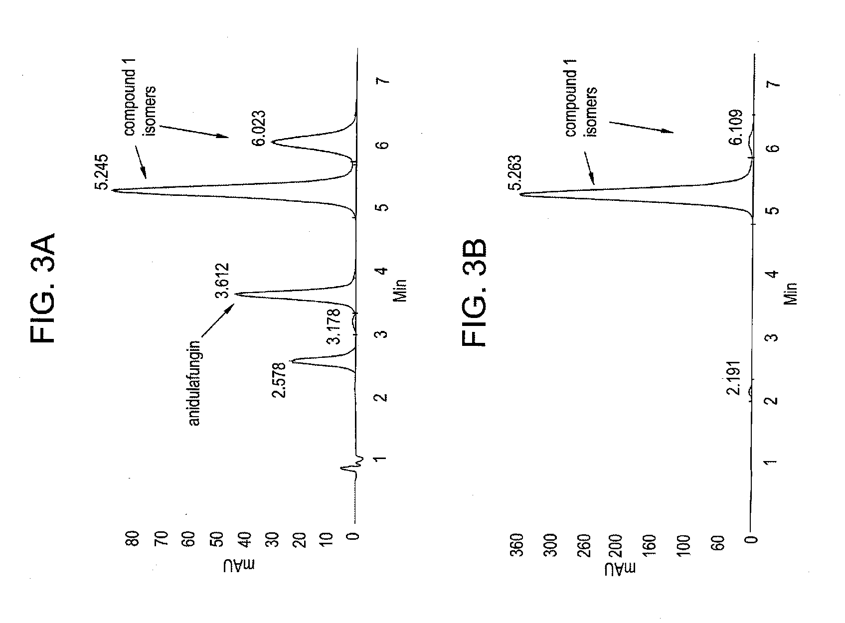 Antifungal agents and uses thereof