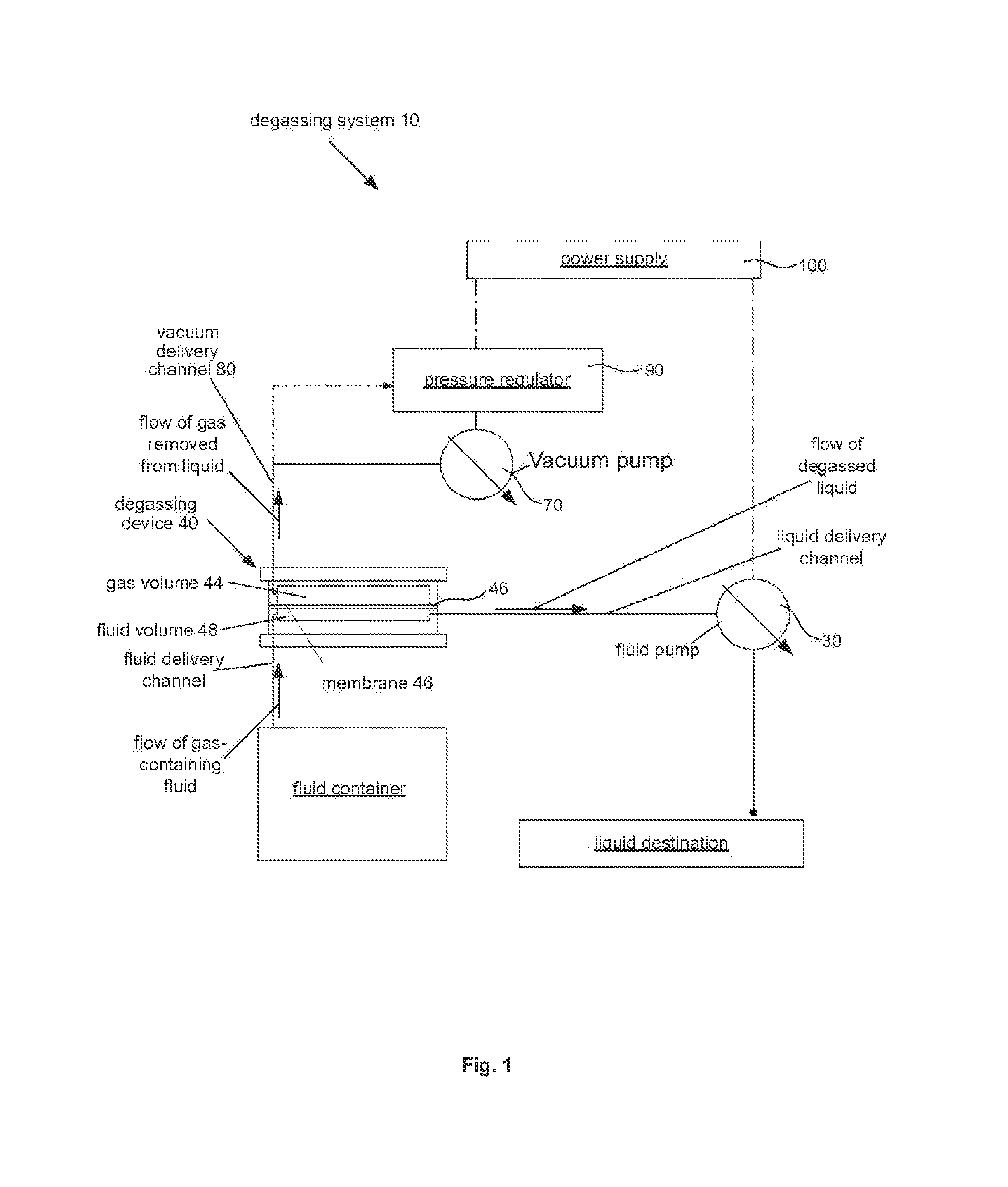 Device and Method for Degassing of Liquids