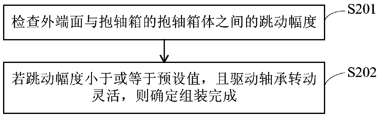 Drive bearing assembly method and sleeve for assembling drive bearing