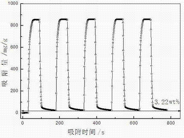 Metal organic skeleton-graphite oxide nano composite adsorption material and preparing method thereof