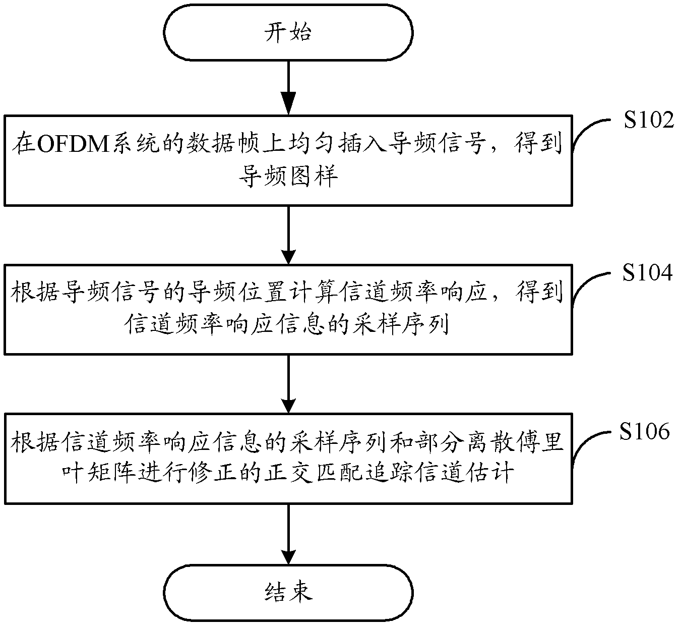 OFDM pilot scheme design and channel estimation method