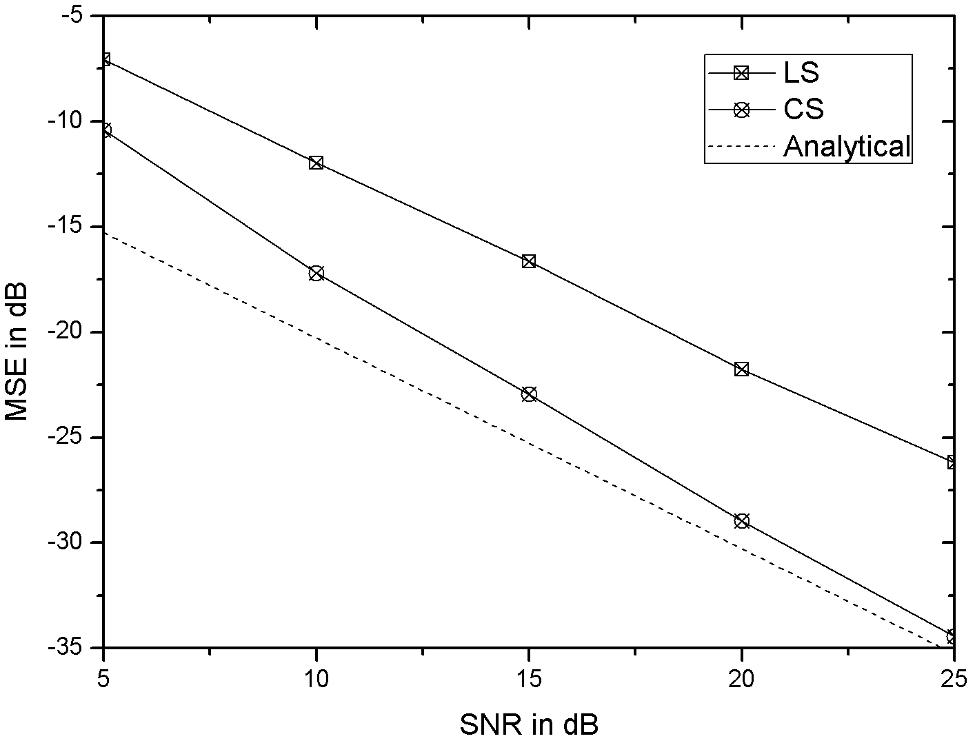 OFDM pilot scheme design and channel estimation method