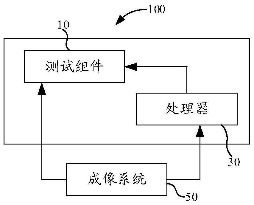 Testing equipment, testing method and testing device based on imaging system