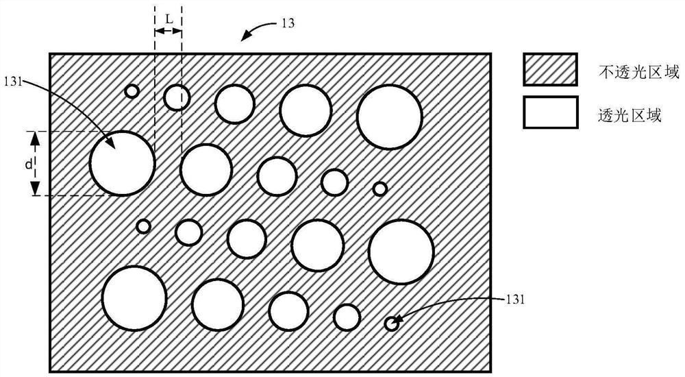 Testing equipment, testing method and testing device based on imaging system