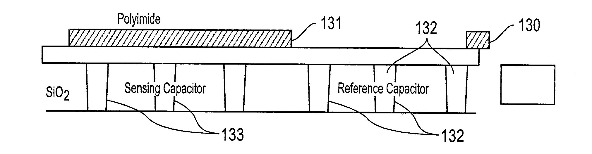 Integrated CMOS porous sensor