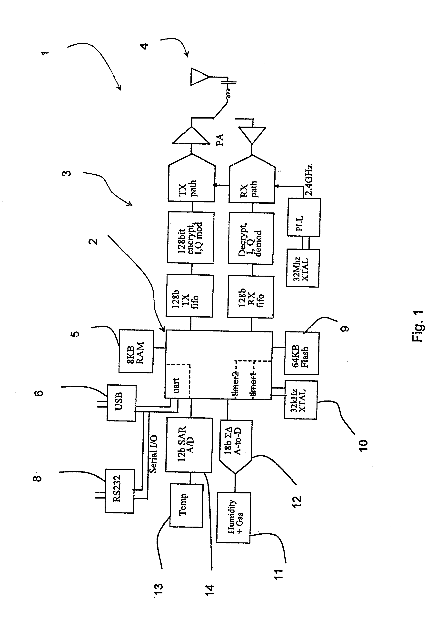 Integrated CMOS porous sensor