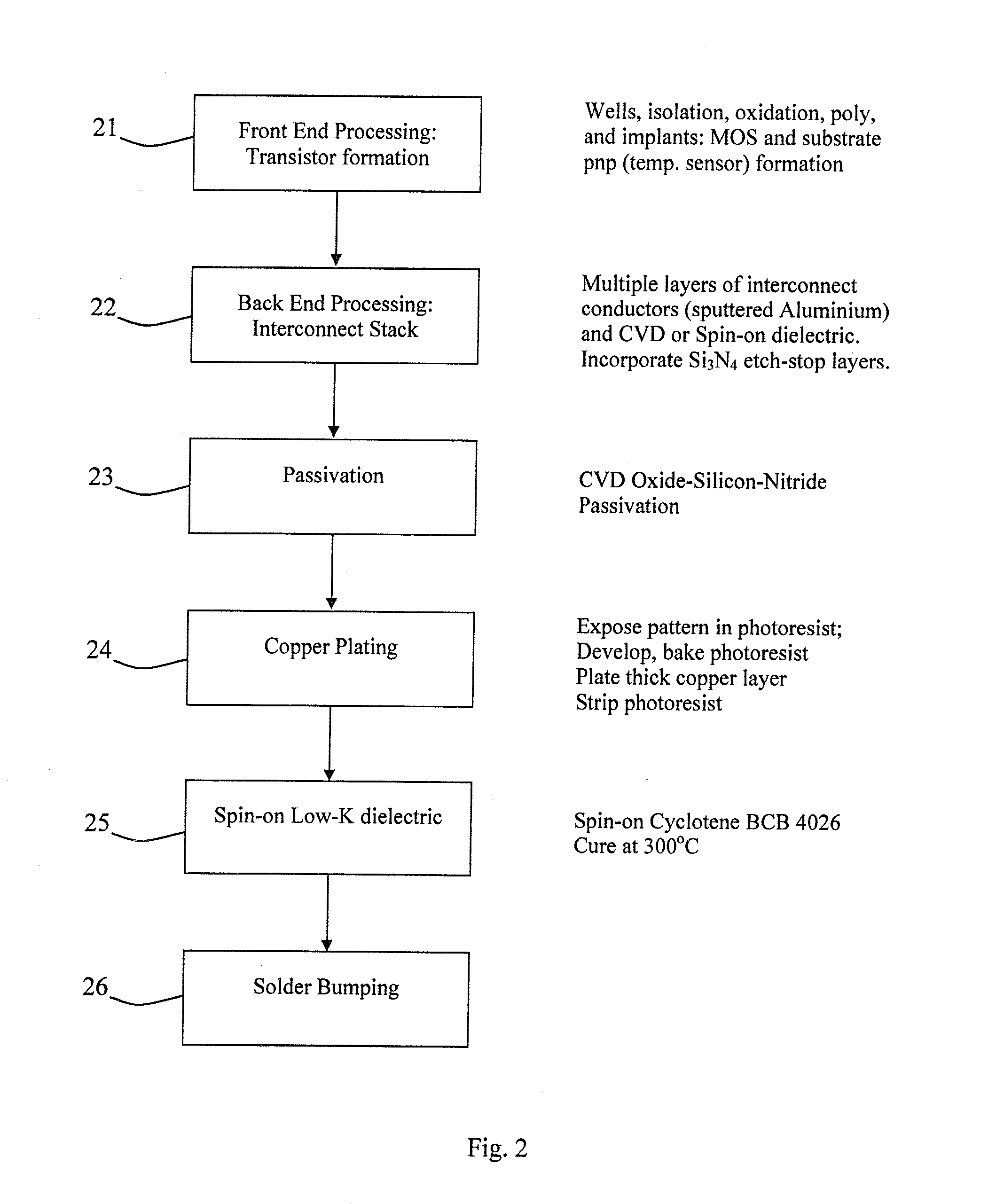 Integrated CMOS porous sensor