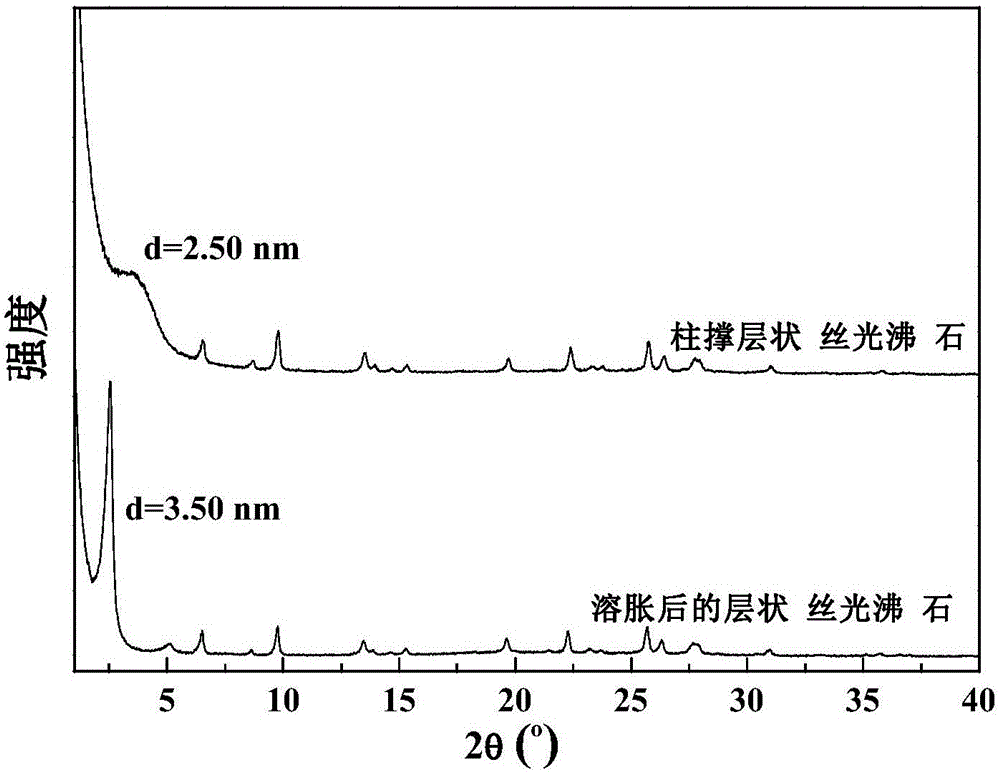 Pillared layered mordenite, and preparation method thereof