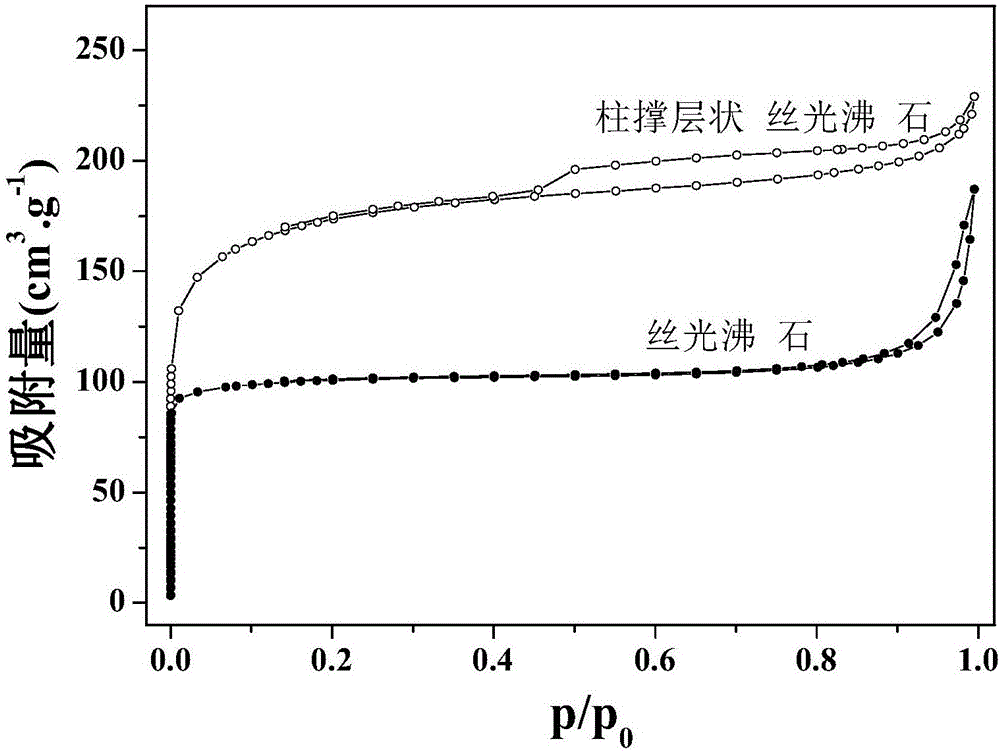 Pillared layered mordenite, and preparation method thereof