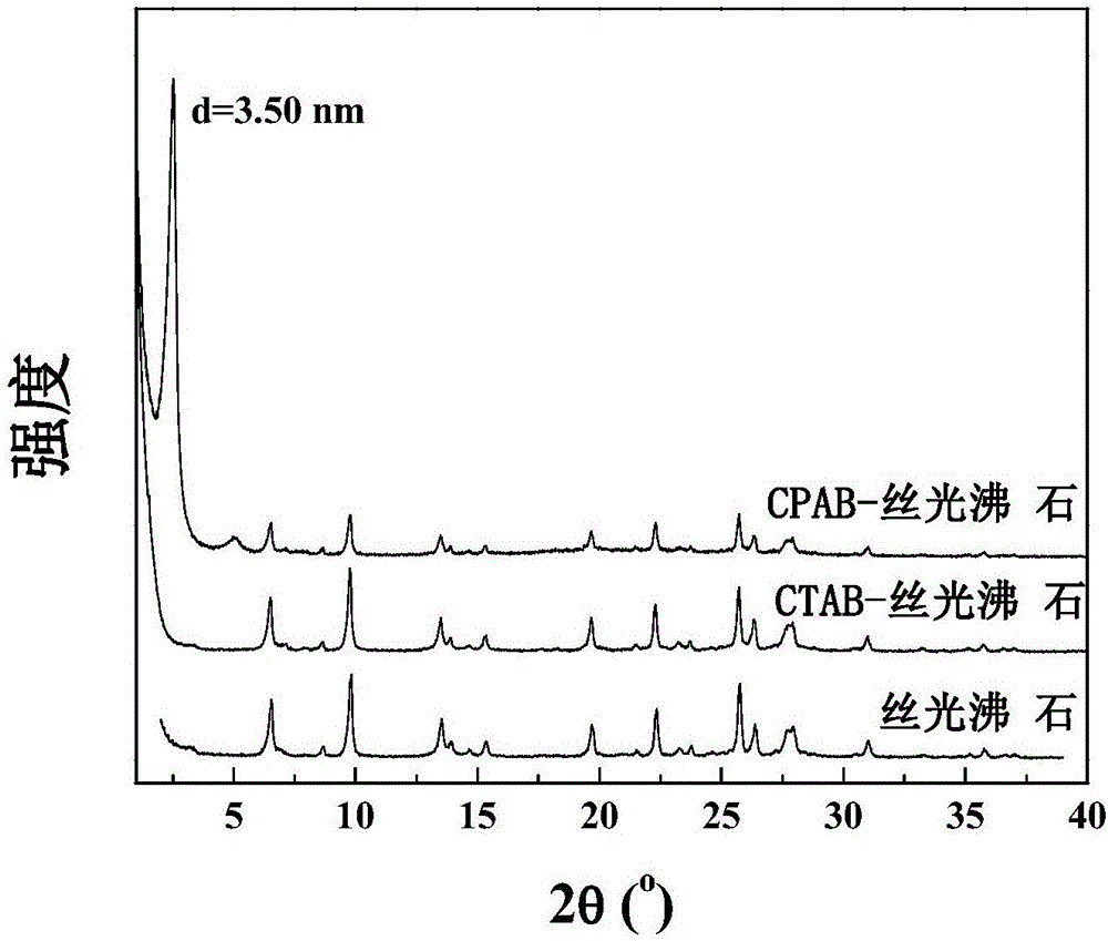 Pillared layered mordenite, and preparation method thereof