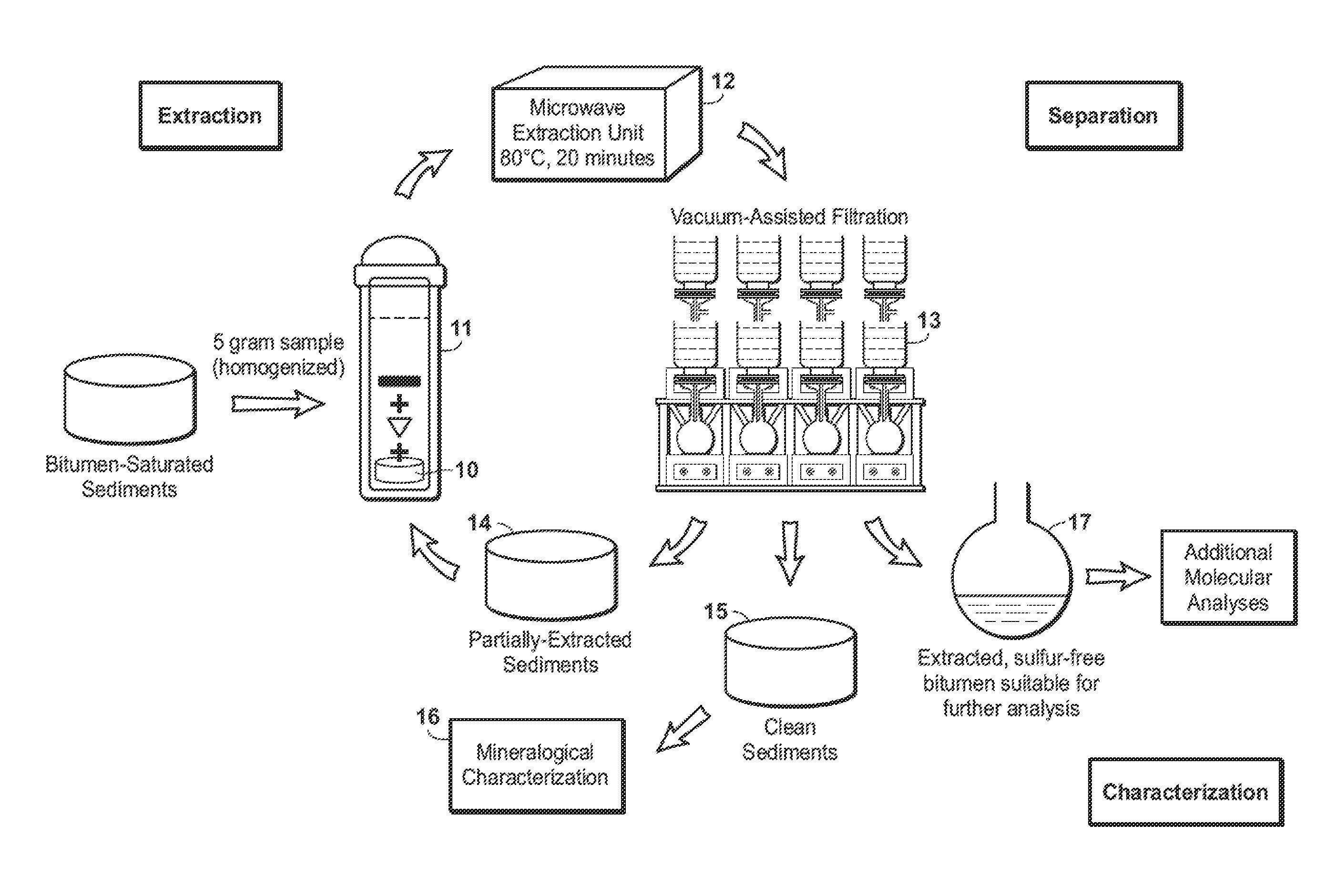 Microwave-Assisted Bitumen Extraction With Vacuum-Assisted Sediment Filtration