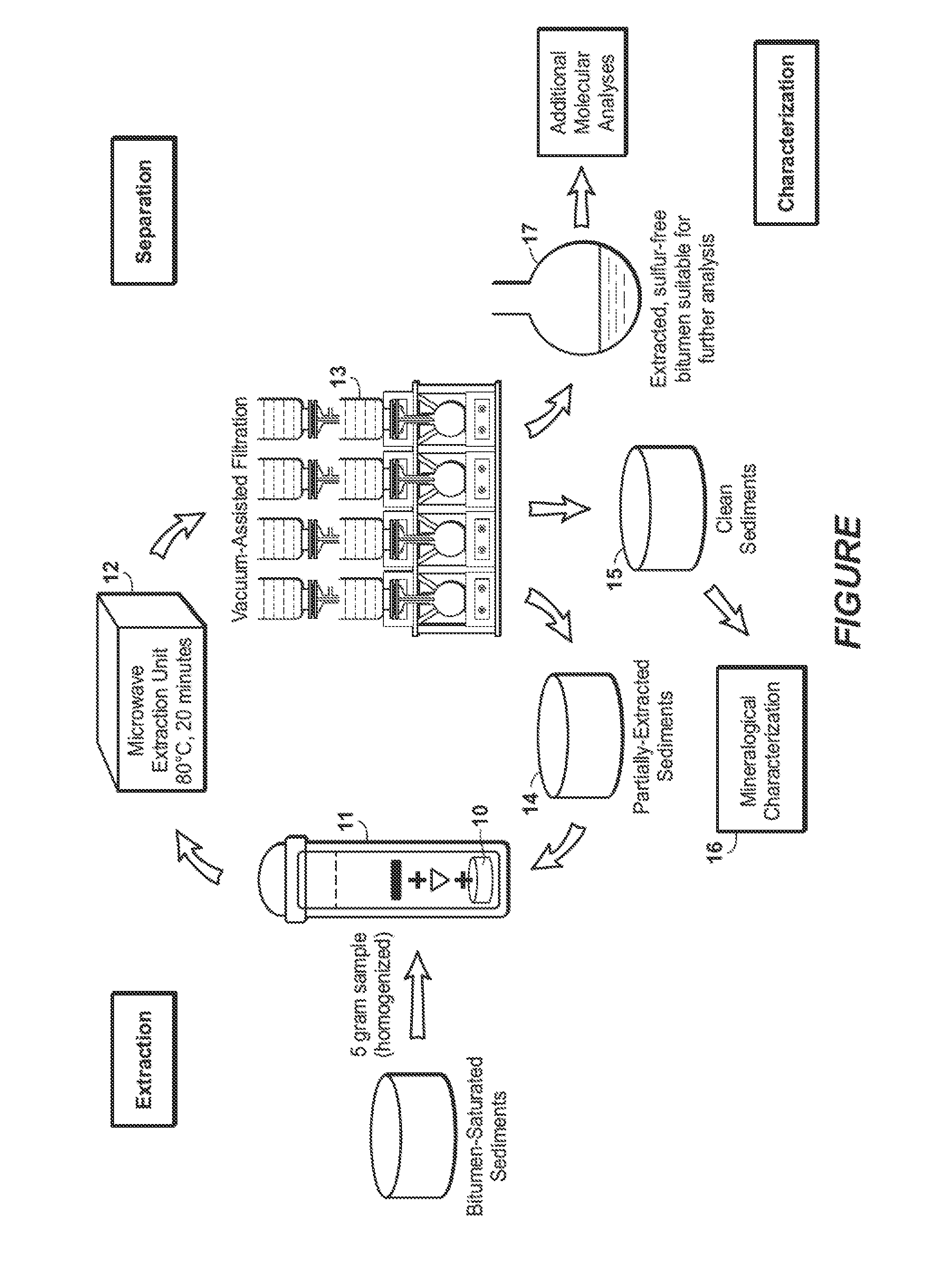 Microwave-Assisted Bitumen Extraction With Vacuum-Assisted Sediment Filtration