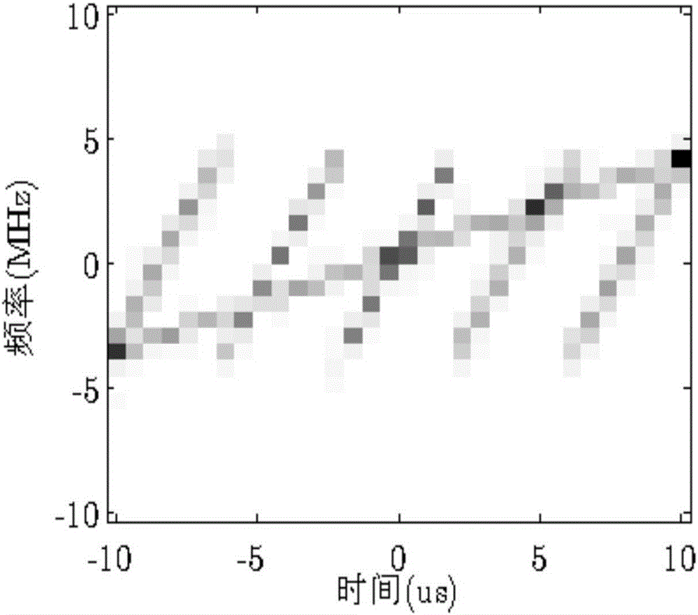 Combined time frequency distribution and compression sensing radar frequency smeared spectrum interference method