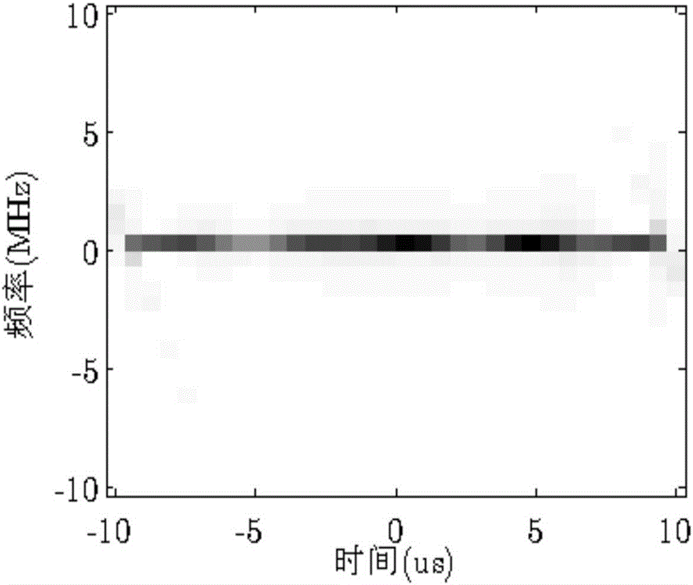 Combined time frequency distribution and compression sensing radar frequency smeared spectrum interference method