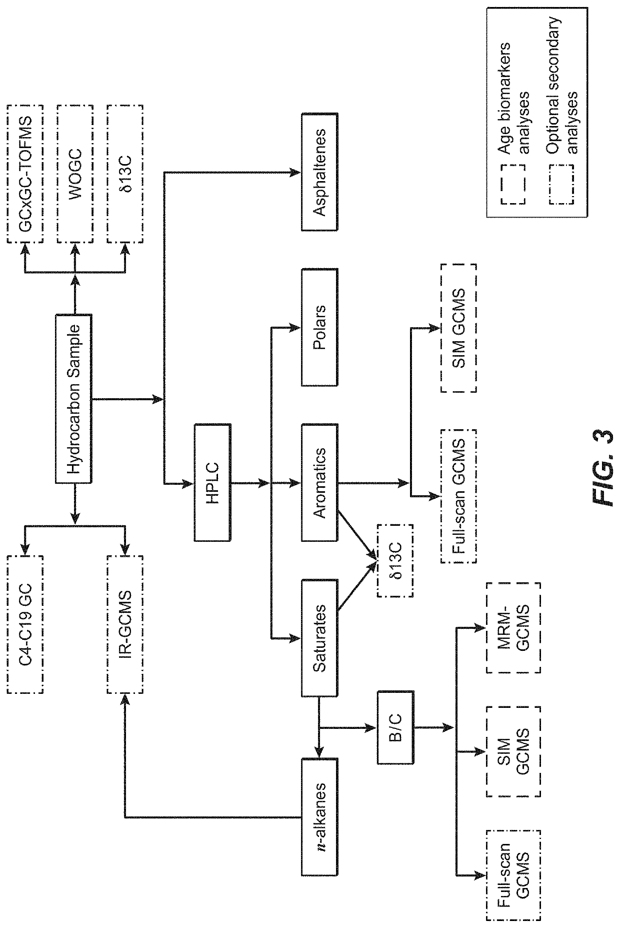 Age Differentiation of Late Cretaceous-Tertiary Sourced Oils