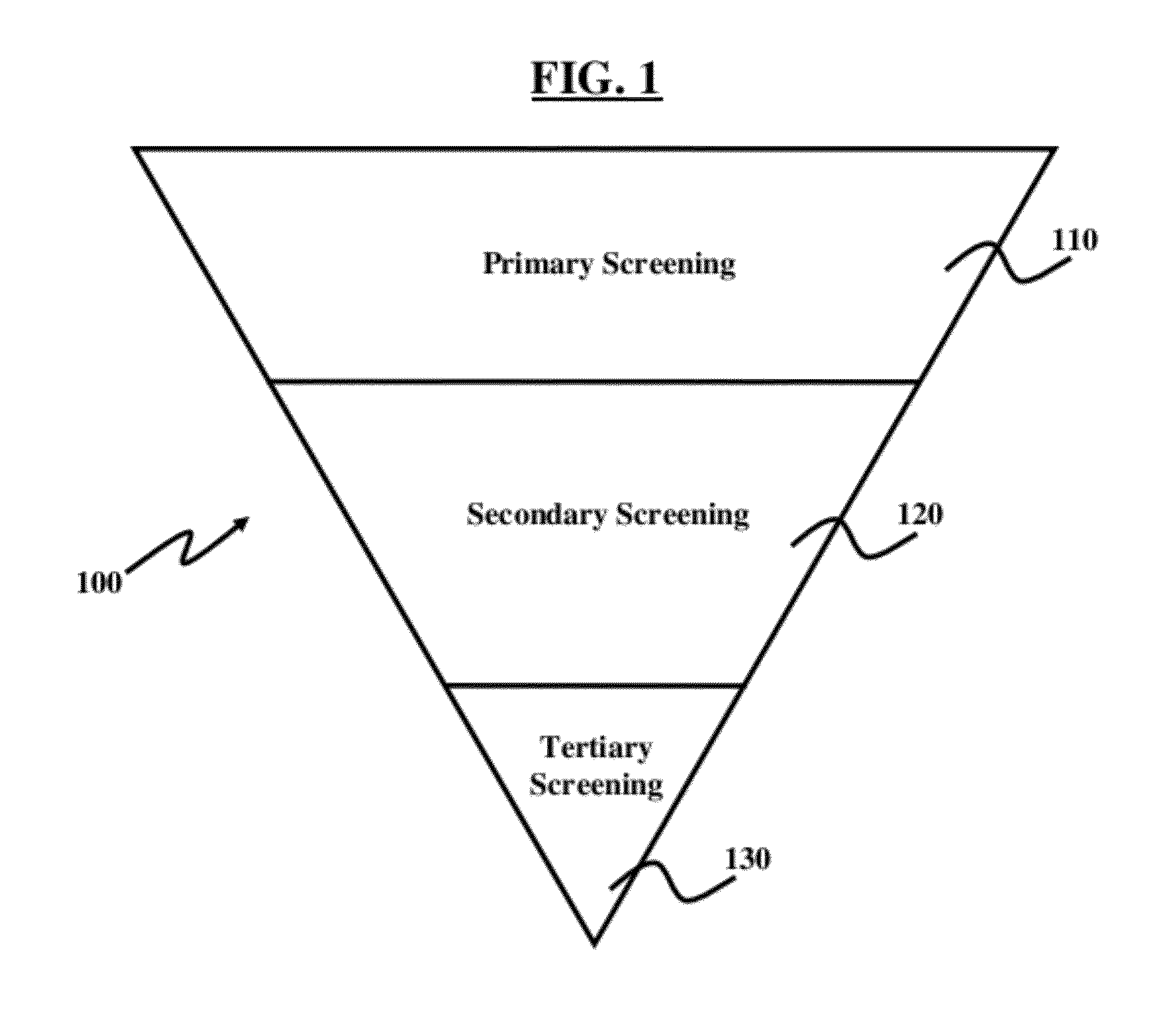 Method and System of Improved Uniformity Testing