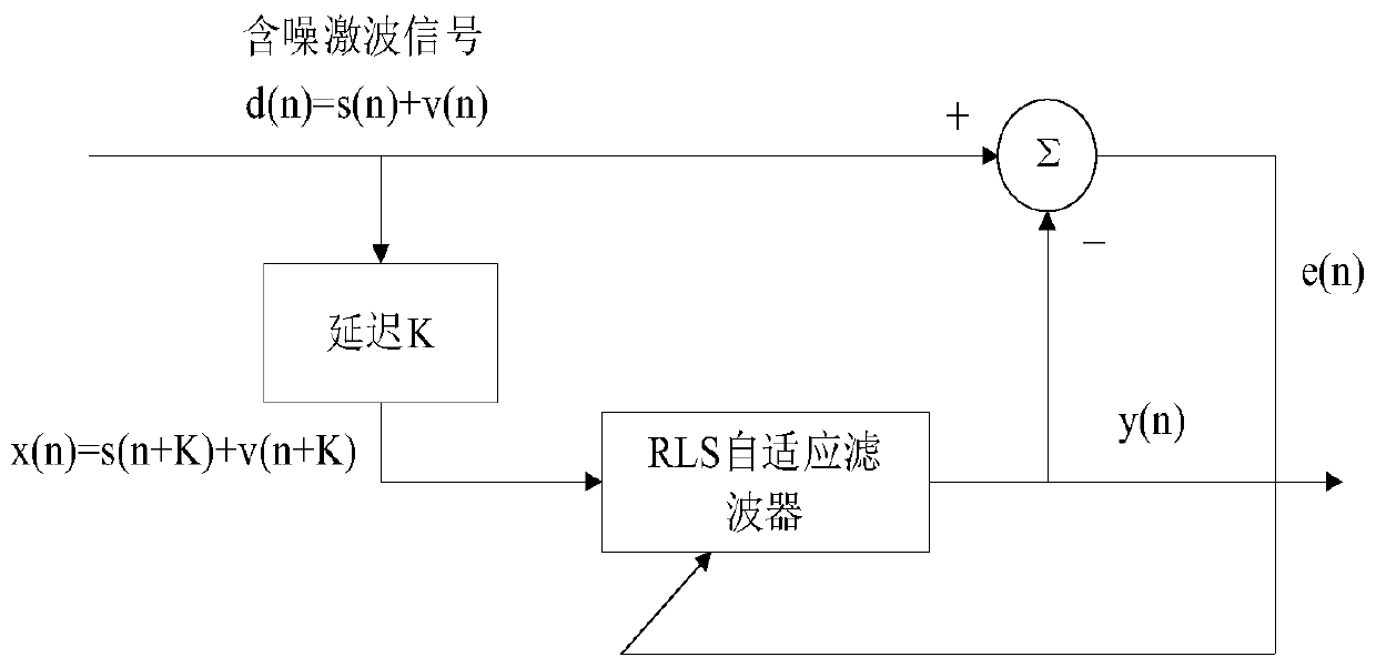 RLS adaptive filtering method for open shock wave target scoring system