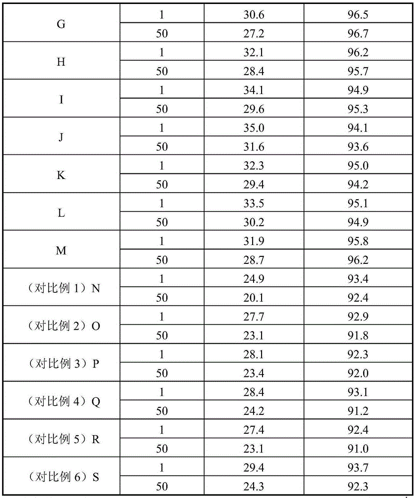 Method for activating platinum-containing light alkane dehydrogenation catalyst