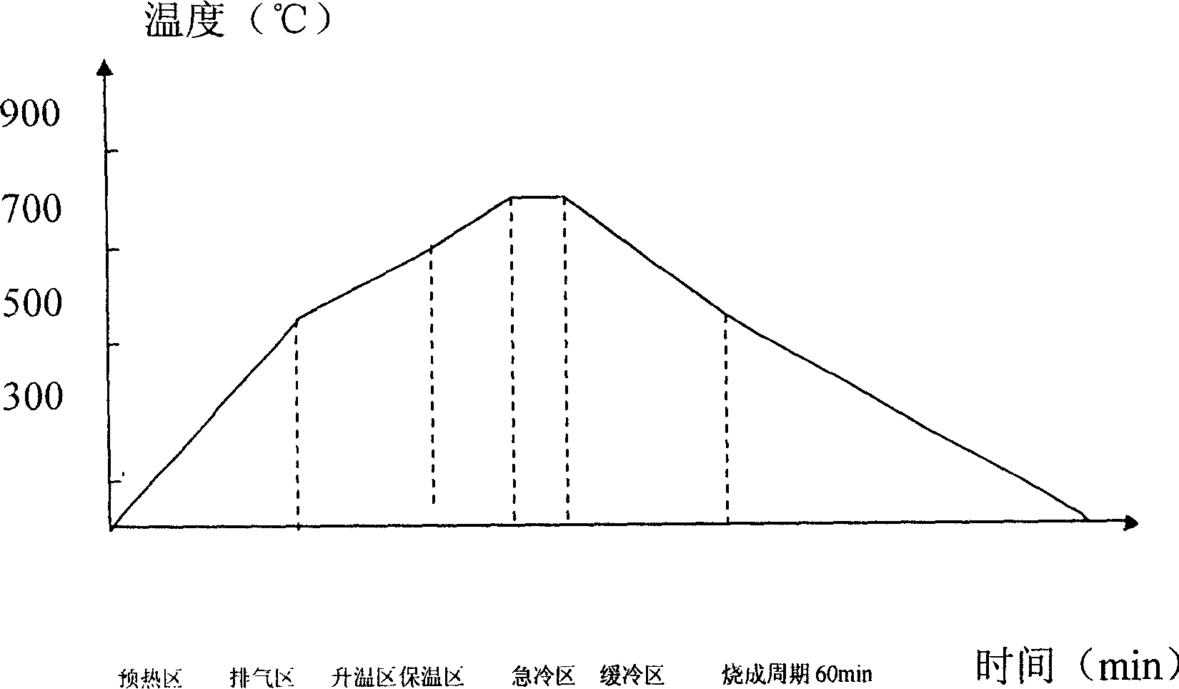 Method of producing archaistic brick by low-temperature sintering