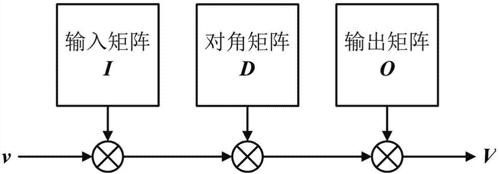 Eight-point Winograd Fourier convertor avoiding rearrangement