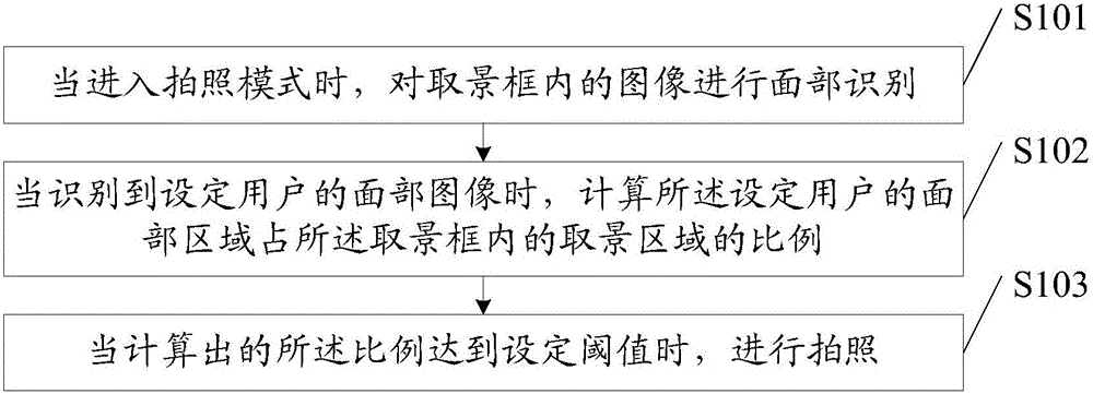 Photographing method and terminal