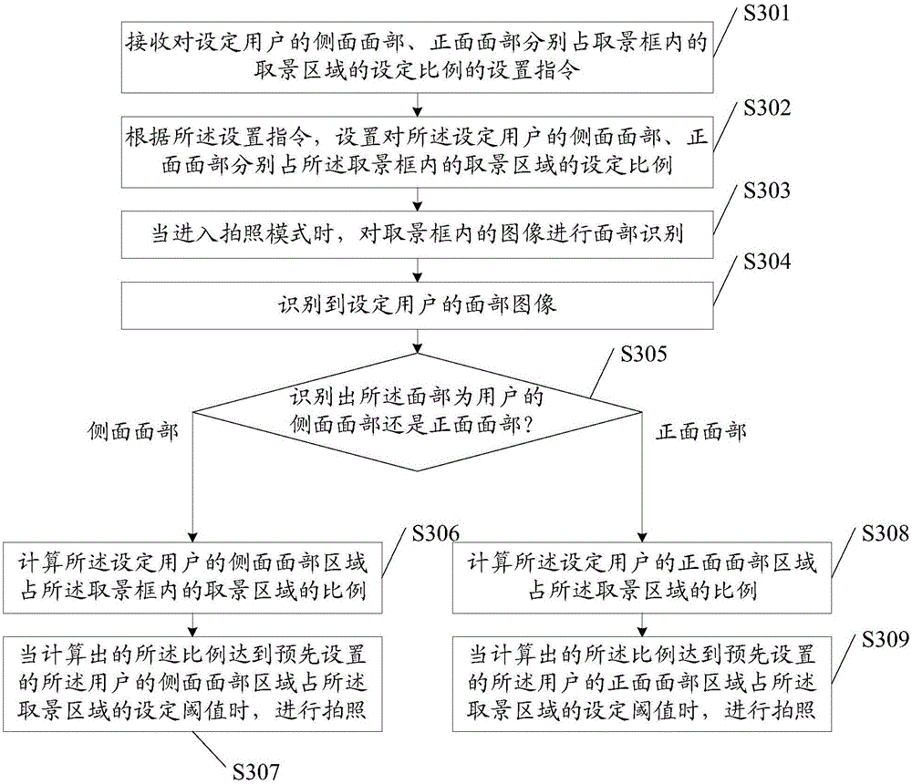 Photographing method and terminal