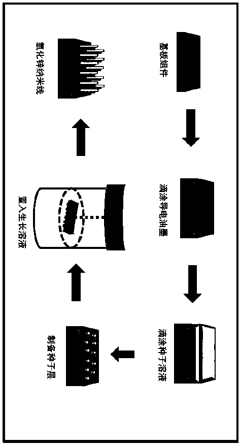 Non-enzymatic glucose sensing detection system