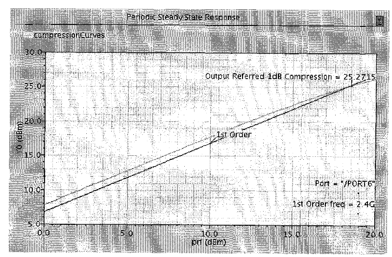 Full-difference E-type power amplifier