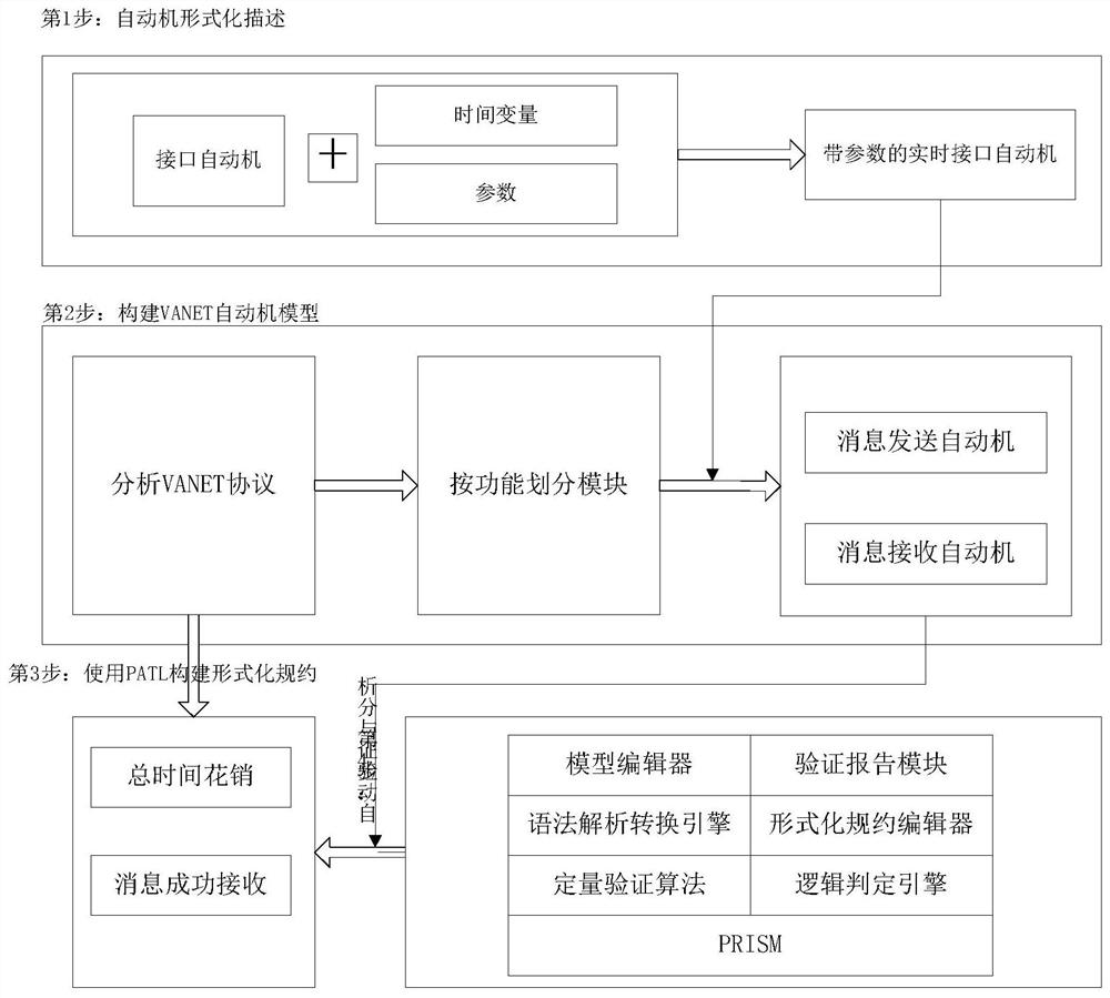 A Concurrent Real-time System Reliability Evaluation Method Based on Quantitative Verification Method