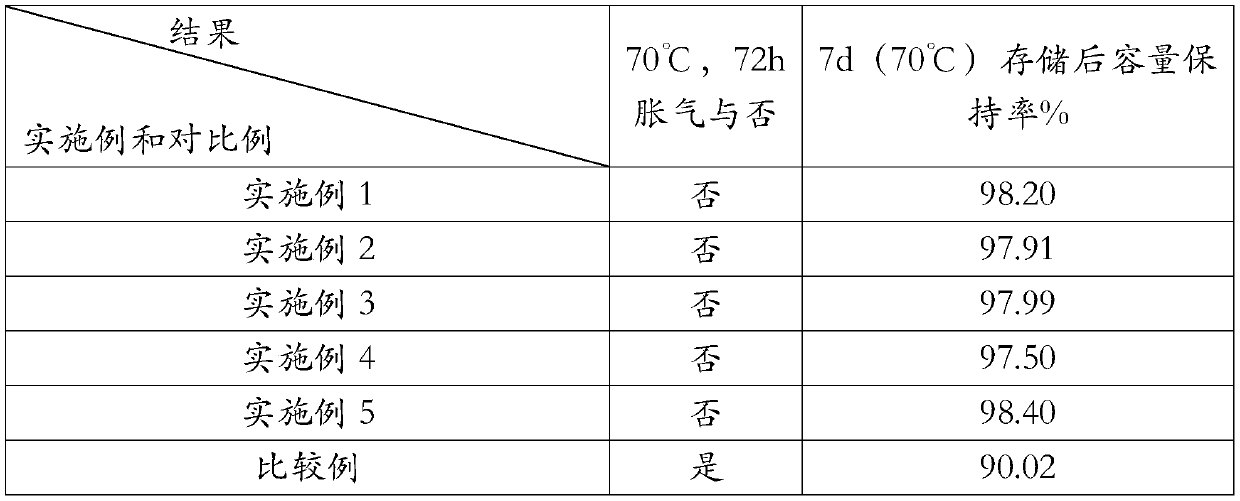 A kind of lithium ion battery electrolyte