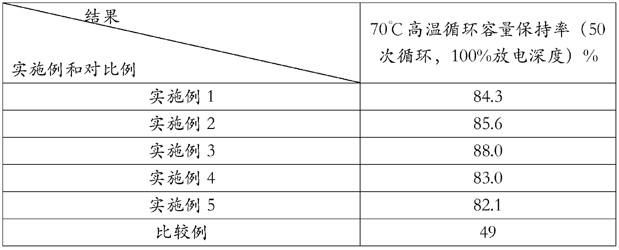 A kind of lithium ion battery electrolyte