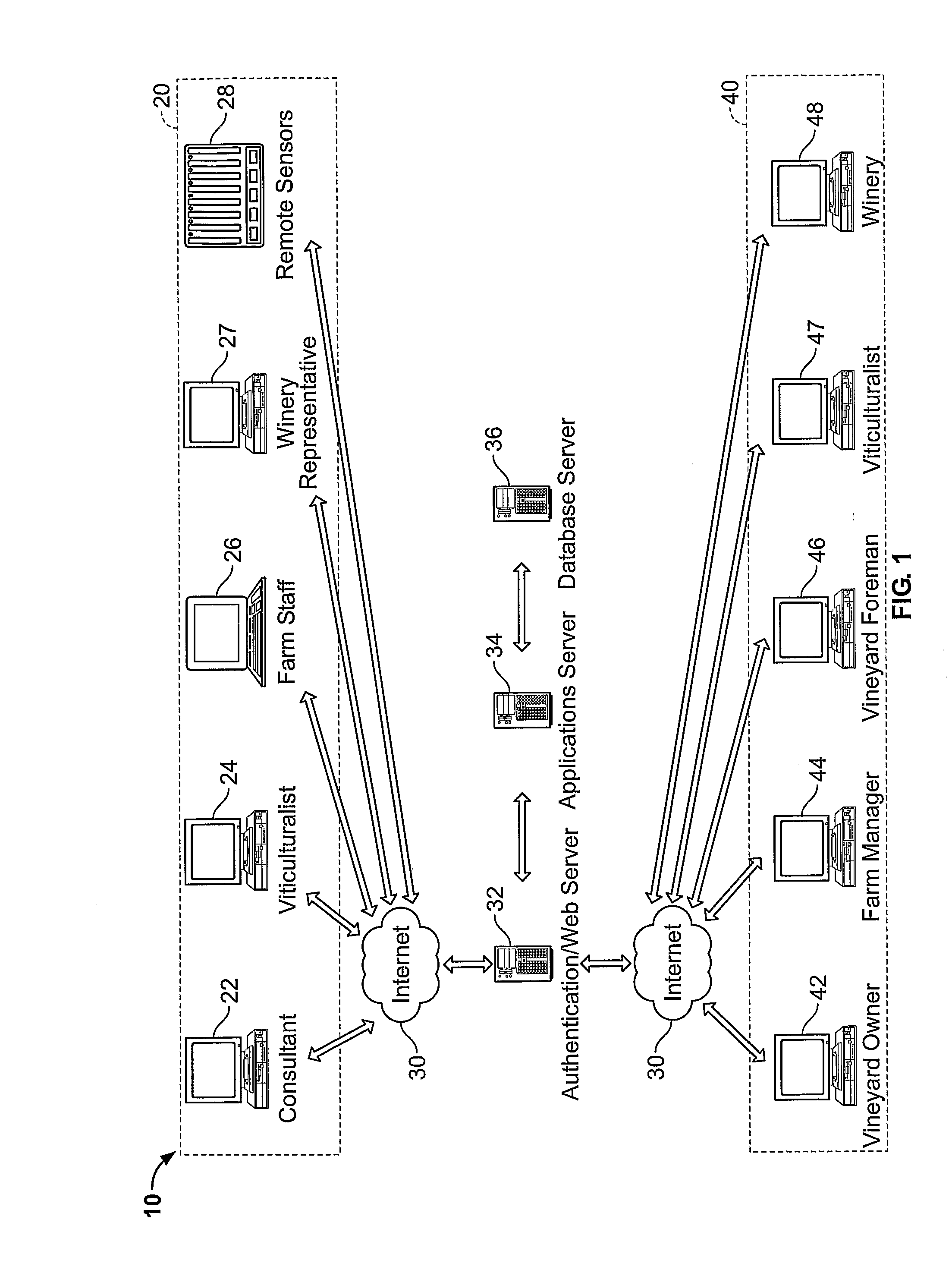 Vineyard Information Collection and Management System