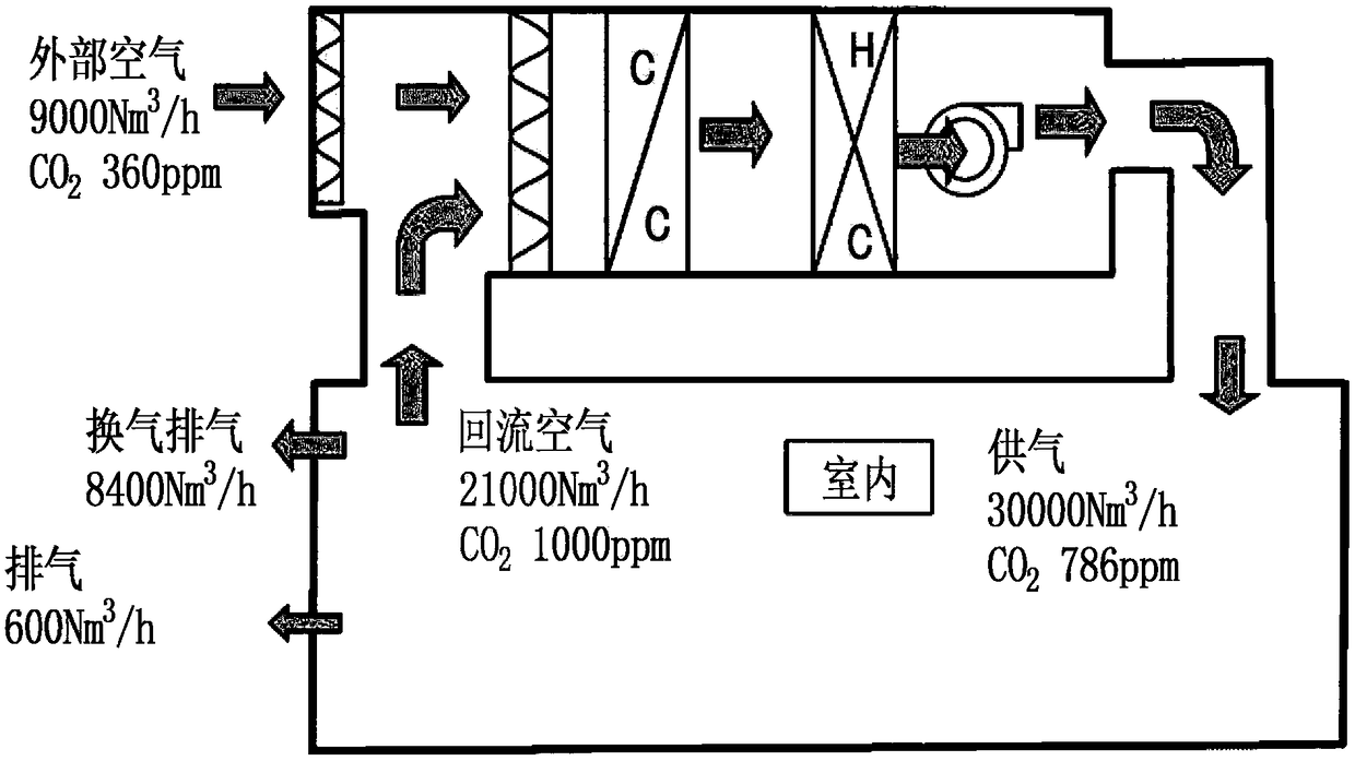 Ventilating and air conditioning device